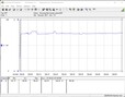 Testsystem för energiförbrukning (Prime95 + FurMark)