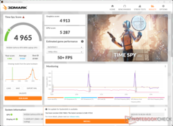 3DMark Time Spy Grafiska poäng sjunker drastiskt på batteri