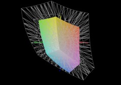 MSI Cyborg 15 jämfört med AdobeRGB