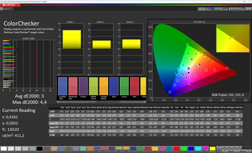 Färgprecision (profil: naturlig, målfärgrymd: sRGB)