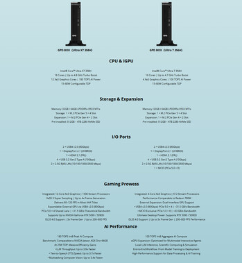 Fullständiga specifikationer för de två konfigurationerna