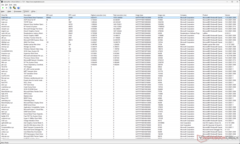 Windows Kernel Mode Driver Framework visar den högsta exekveringstiden