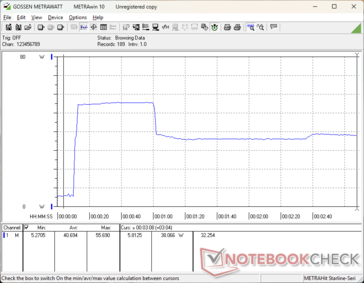 Prime95+FurMark stress initierad vid 10 sekunders markering