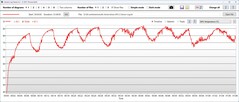 GPU-temperatur