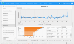 Benchmark tredje körningen (5070, QHD)