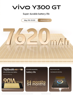 Batterispecifikationer för Vivo Y300 GT (Bildkälla: Vivo - maskinöversatt)