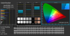 Calman Color Checker kalibrerad