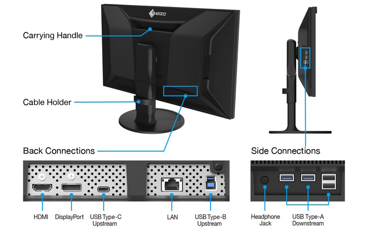 Den nya Eizo-monitorn har en USB-hubb och LAN-port (Bildkälla: Eizo)
