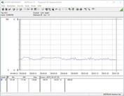 Testsystemets energiförbrukning (Tomgång)