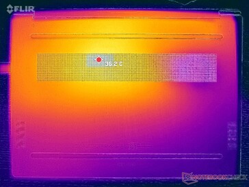 Prime95+FurMark stress (D-omslag)