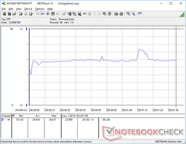 3DMark 06 stress