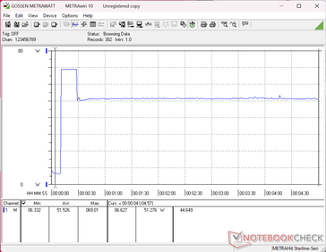 Prime95+FurMark-belastningstest startade vid 10 sekunder