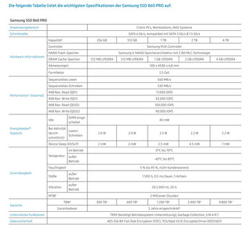 Specifications 860 Evo