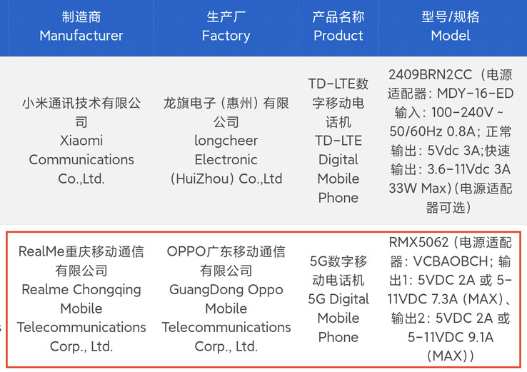 "Neo7 Turbo" på 3C-databasen. (Källa: Digital Chat Station via Weibo)