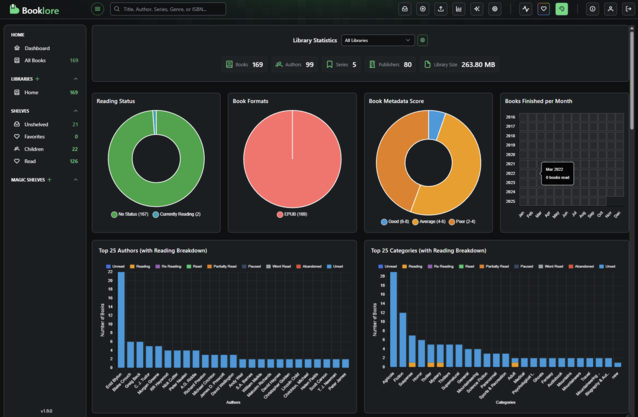 Booklore låter dig inte bara hantera ditt bokbibliotek, utan visar dig också detaljerad statistik. (Bildkälla: Notebookcheck)