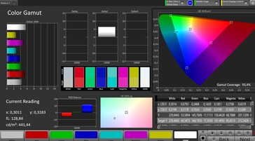 Täckning av AdobeRGB-färgrymden