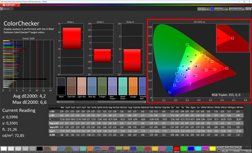 Färger (profil: Naturlig, målfärgrymd: sRGB, Privacy Display: på, max)