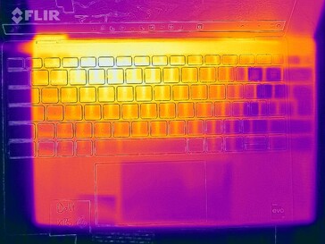 Yttemperaturer på toppen (stresstest)