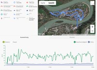 GPS Samsung Galaxy A51 – Översikt