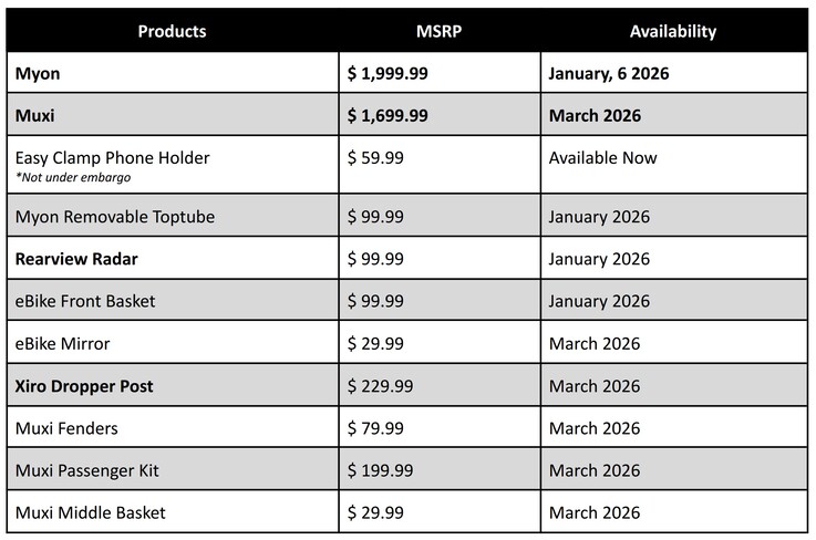Priser och tillgänglighet för Segways elcyklar och tillbehör. (Bildkälla: Segway)