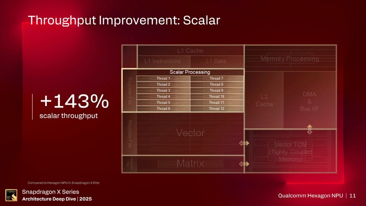Hexagon NPU. (Bildkälla: Qualcomm)