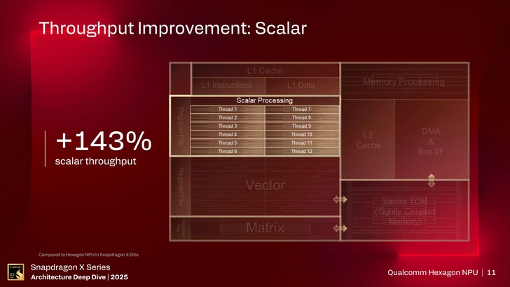Hexagon NPU. (Bildkälla: Qualcomm)