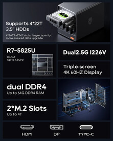 Aoostar WTR Pro - AMD Ryzen 7 5825U (Bildkälla: Aoostar)