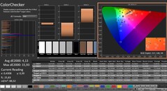 CalMAN: ColorChecker (kalibrerad)