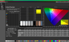 ColorChecker efter kalibrering