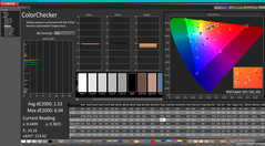 ColorChecker (mot P3)