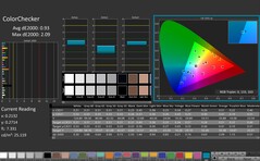 CalMAN: ColorChecker (kalibrerad)