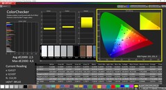 CalMan ColorChecker - Färger