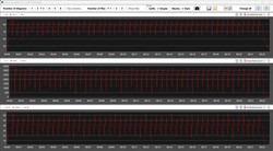 CPU-avläsningar under Cinebench R15-slingan