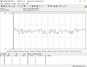 Systemets energiförbrukning vid tomgång