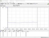 Testsystemets energiförbrukning (tomgång)