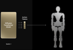 (Bildkälla: Nvidia)