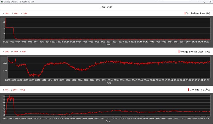 Alliwava H90 Pro stresstest