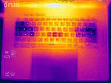 Heatmap-stresstest (överst)