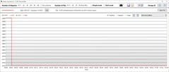 GPU-klockhastighet