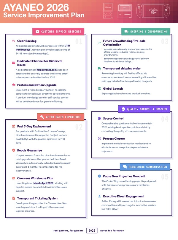 Ayaneos plan för förbättring av tjänster 2026. (Bildkälla: Ayaneo)