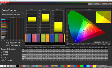 Färgprecision (profil: levande + varm, målfärgrymd: sRGB)