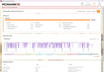 PCMark 10-resultat