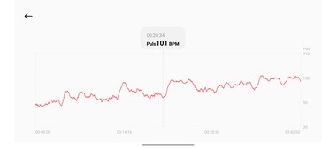 Pulsmätning med Xiaomi Smart Band 10 Pro