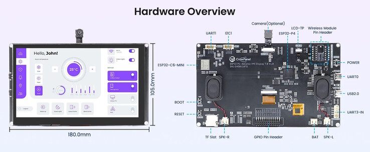 Sensorer kan anslutas direkt till displayen (Bildkälla: Elecrow)