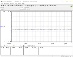 Intel NUC 12 Extreme Kit Dragon Canyon - strömförbrukning FurMark