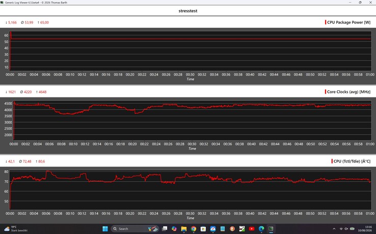 Acemagic Retro X3:s prestanda under stresstestet