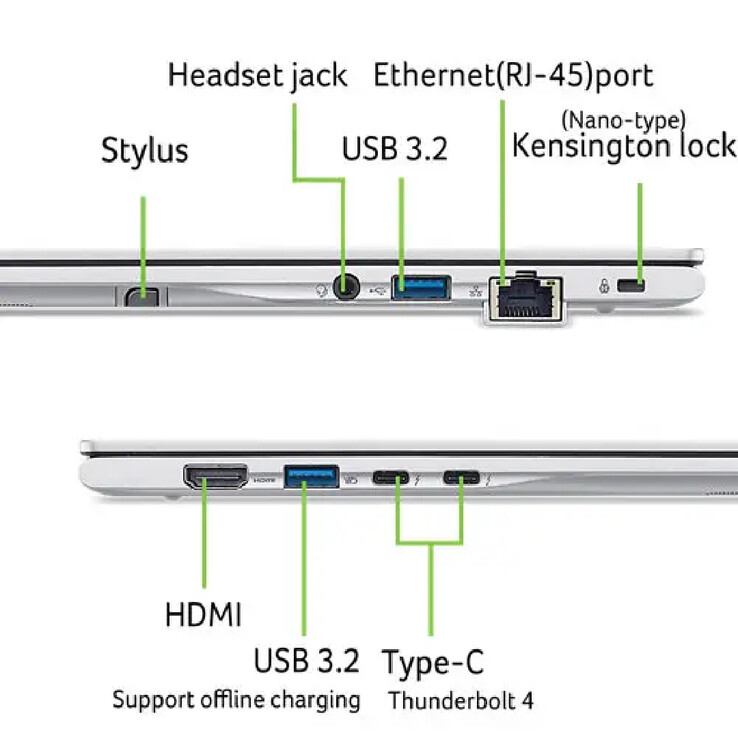 Acer TravelMate P4 Spin 14 har dessutom ett 71 Wh-batteri med stöd för 100 W-laddning.