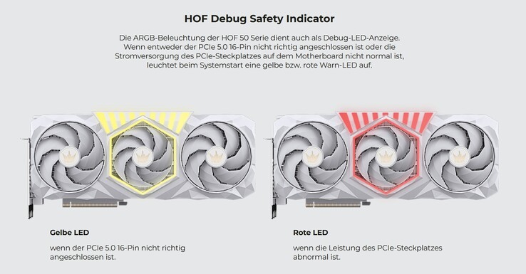 HOF Debug Säkerhetsindikator