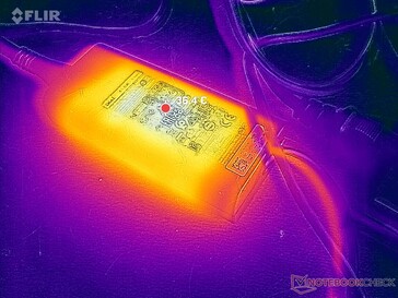 AC-adaptern värms knappt upp under belastning