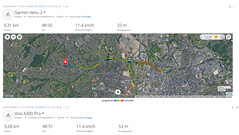 GNSS-testresa: sammanfattning